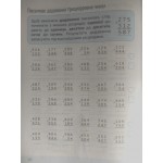 Т. Іванчук Тренажер з математики 3 клас