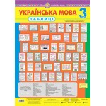 Н. Будна Українська мова 3 клас Таблиця