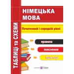 І. Грицюк Німецька мова 5 клас Таблиці та схеми. Початковий і середній рівні І. Грицюк Німецька мова 5 клас Таблиці та схеми. Початковий і середній рівні