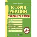 Т. Земерова Історія України Таблиці та схеми Т. Земерова Історія України Таблиці та схеми